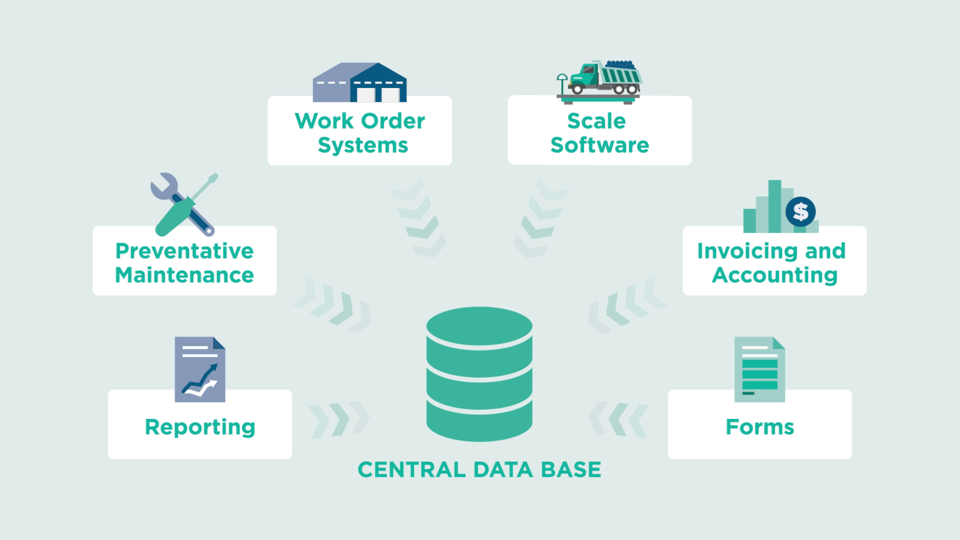 How It works – Strong Data Automation
